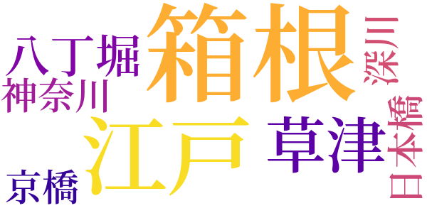 秋の駕籠のword cloud