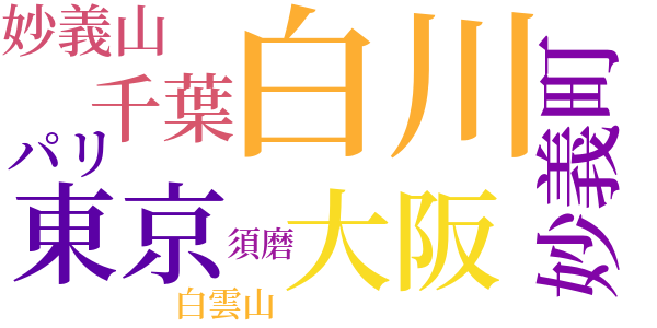 雲の小径のword cloud