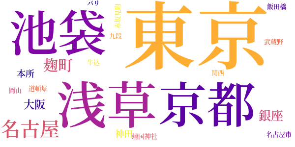 猟奇の果のword cloud