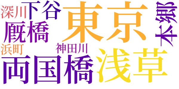 地震の時のword cloud