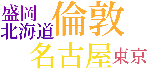 身辺雑記のword cloud