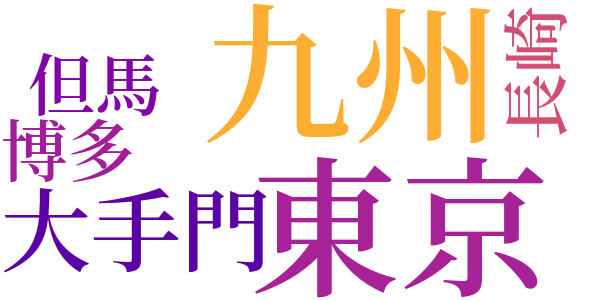 亡霊怪猫屋敷のword cloud