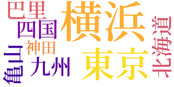 首席と末席のword cloud