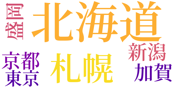 荒野の冬のword cloud