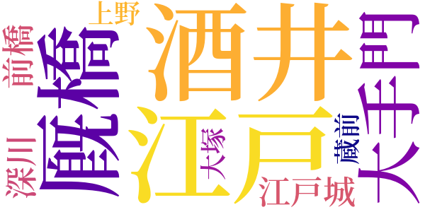 無惨やなのword cloud