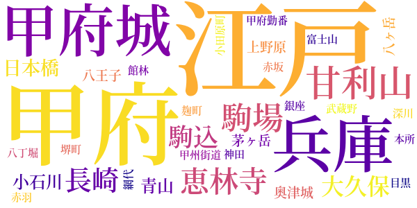 山彦乙女のword cloud