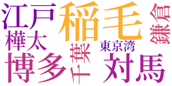 雑記のword cloud