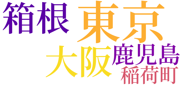 冠婚葬祭博士のword cloud