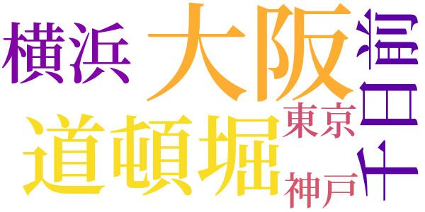 人間製造のword cloud