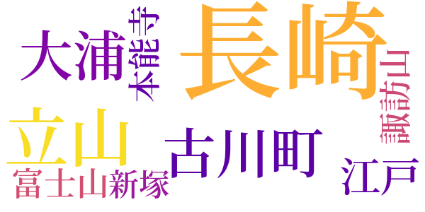 青銅の基督のword cloud