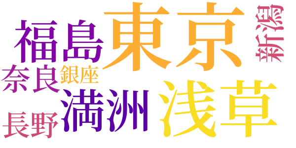 戯作者文学論のword cloud