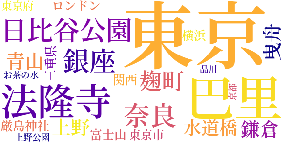 黄金仮面のword cloud