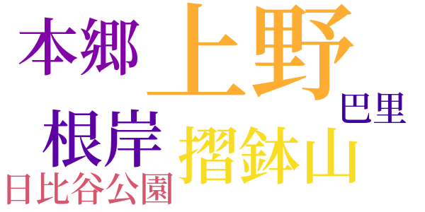 曇天のword cloud