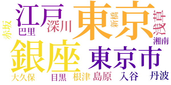 偏奇館漫録のword cloud