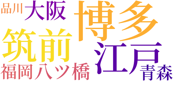 印度更紗のword cloud