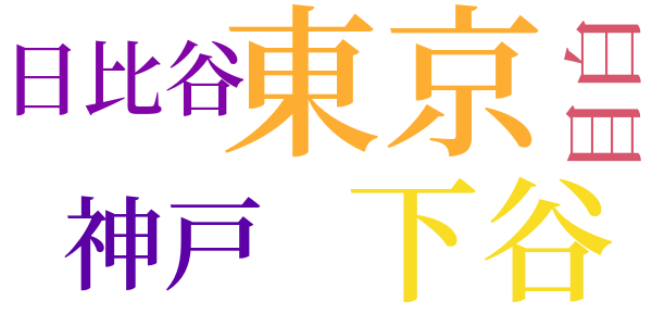 なつかしい仲間のword cloud