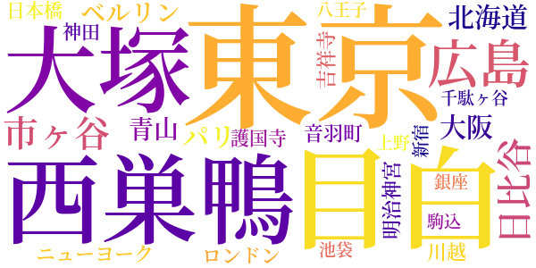 日記のword cloud