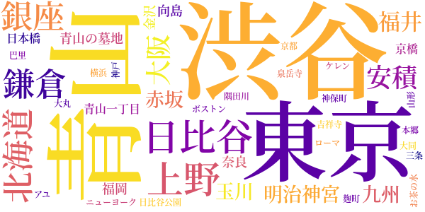 日記のword cloud