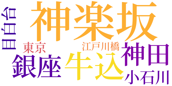 茶色っぽい町のword cloud