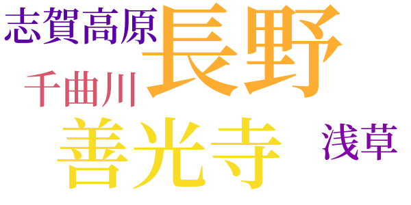 上林からの手紙のword cloud