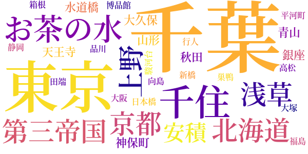 日記のword cloud