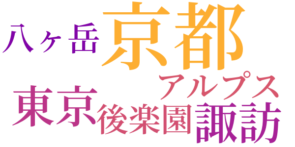 小さな山羊の記録のword cloud