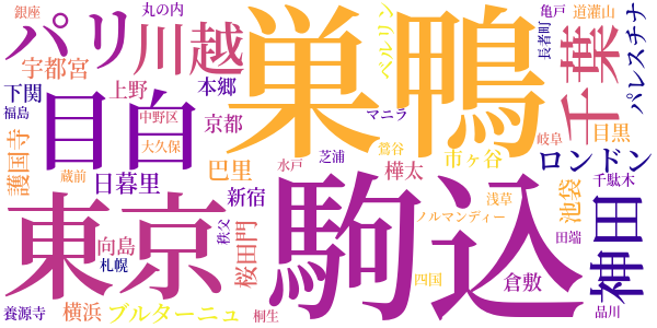 獄中への手紙のword cloud