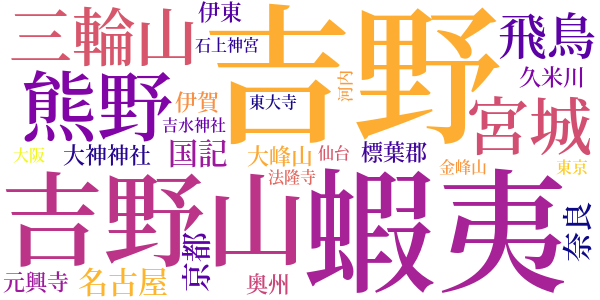 安吾の新日本地理のword cloud