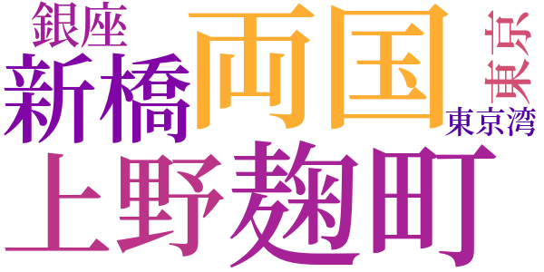 築地河岸のword cloud