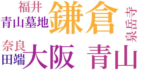 「伸子」創作メモ（二）のword cloud