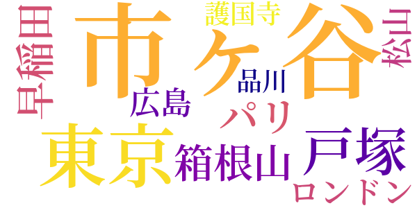 獄中への手紙のword cloud