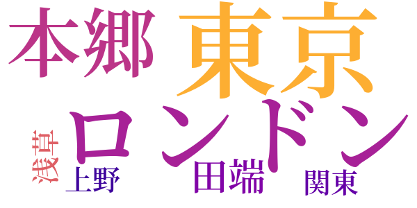 菊人形のword cloud