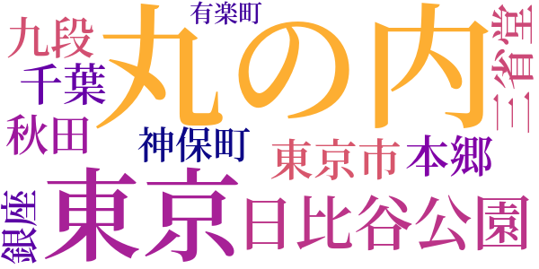 舗道のword cloud