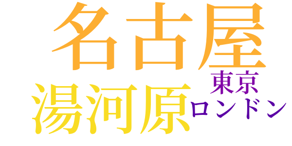 父の手帳のword cloud