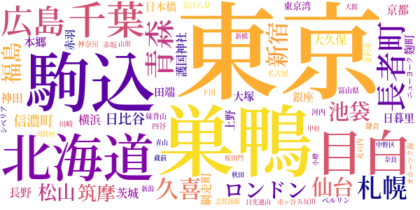 獄中への手紙のword cloud