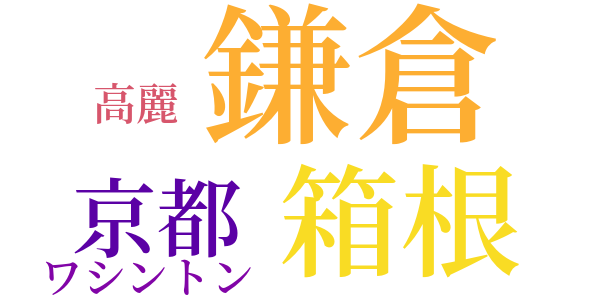 曽我の暴れん坊のword cloud