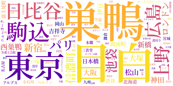 獄中への手紙のword cloud