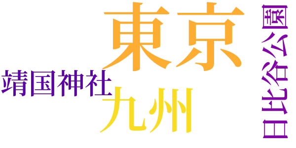 二人の弟たちへのたよりのword cloud