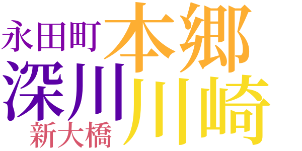 ファシズムは生きているのword cloud