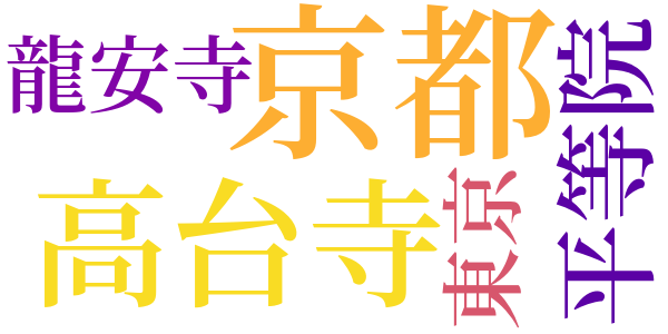 高台寺のword cloud