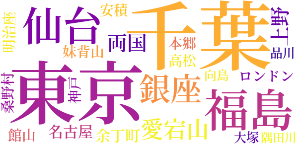 日記のword cloud