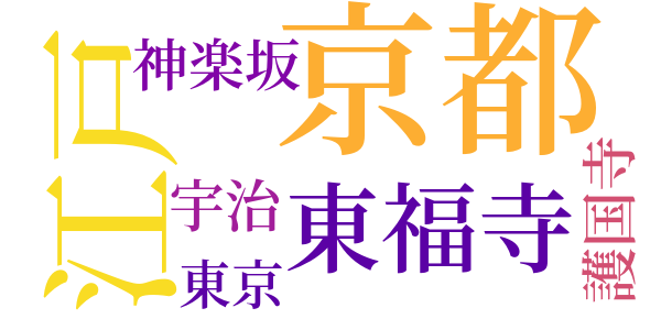 女占師の前にてのword cloud