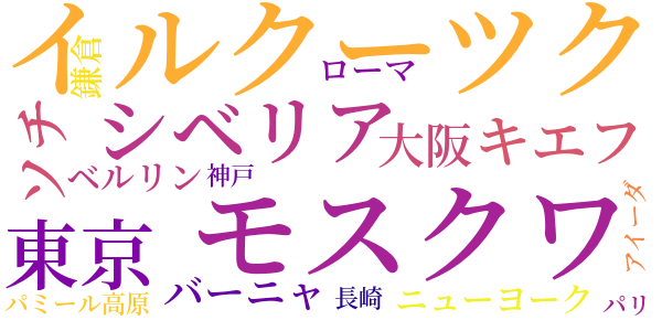 日記のword cloud