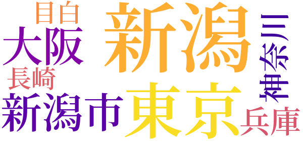 母を殺した少年のword cloud