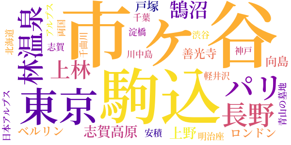 獄中への手紙のword cloud