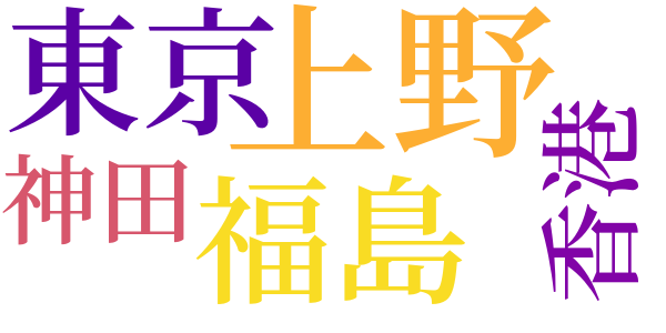 蠹魚のword cloud