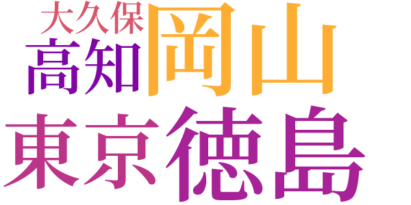 小島の春のword cloud