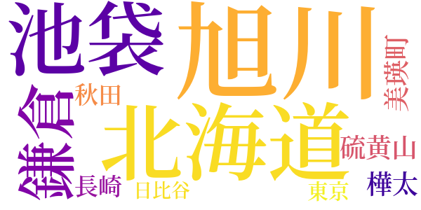 小熊秀雄全集-01のword cloud