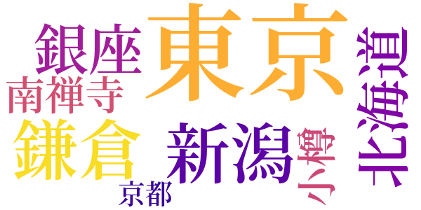 小熊秀雄全集-15のword cloud