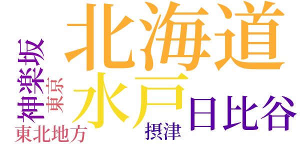 小熊秀雄全集-13のword cloud